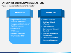 Enterprise Environmental Factor PPT Slide 5