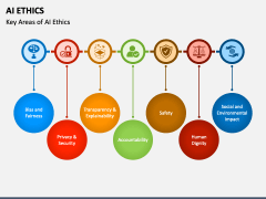 AI Ethics PPT Slide 3