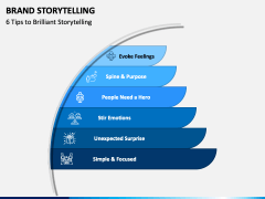 Brand Storytelling PPT Slide 7
