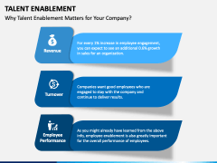 Talent Enablement PowerPoint and Google Slides Template - PPT Slides