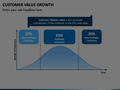Customer Value Growth Animated Presentation - SketchBubble