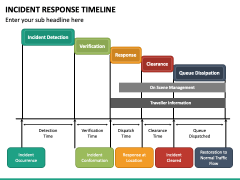 Incident Response Timeline PPT Slide 4
