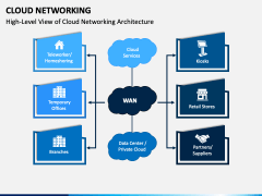 Cloud Networking PPT Slide 4