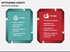 Attitudinal Loyalty PPT Slide 4