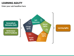 Learning Agility PowerPoint and Google Slides Template - PPT Slides