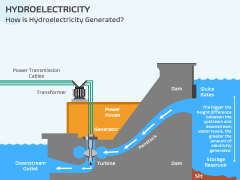 Hydroelectricity PowerPoint and Google Slides Template - PPT Slides