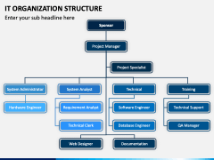 IT Organization Structure PowerPoint and Google Slides Template - PPT ...