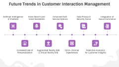 Customer Interaction Management PPT Slide 9