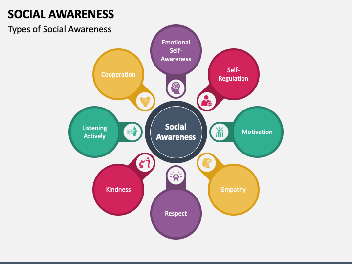social awareness presentation topics