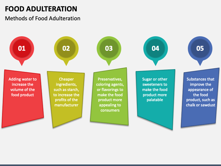 Free Food Adulteration PowerPoint And Google Slides Template - PPT Slides