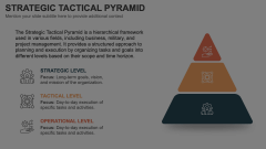 Strategic Tactical Pyramid Animated Presentation - SketchBubble
