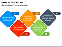 Physical Adsorption PPT Slide 5