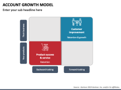 Account Growth Model PowerPoint Template - PPT Slides