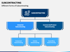 Subcontracting PPT Slide 2