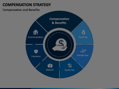 Compensation Strategy PowerPoint And Google Slides Template - PPT Slides