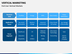 Vertical Marketing PPT Slide 8