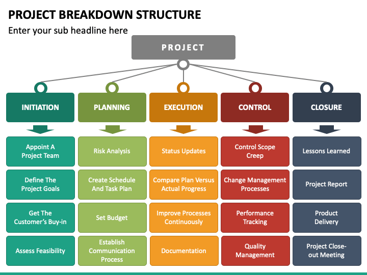 Project Breakdown Structure PowerPoint Template - PPT Slides