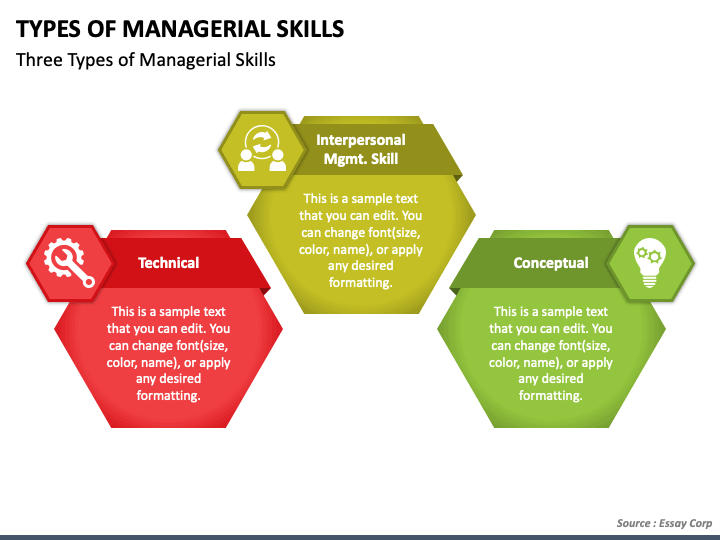 presentation on managerial skills