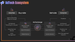 AdTech PPT Slide 6