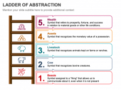 Ladder of Abstraction (Hayakawa) PowerPoint and Google Slides Template ...