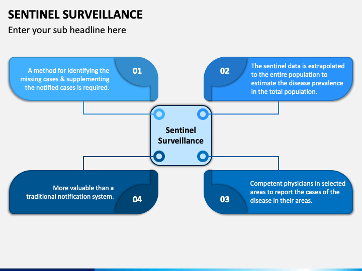 Sentinel Surveillance PowerPoint and Google Slides Template PPT Slides