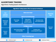 Algorithmic Trading PowerPoint Template - PPT Slides