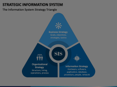 Strategic Information System Animated Presentation - SketchBubble