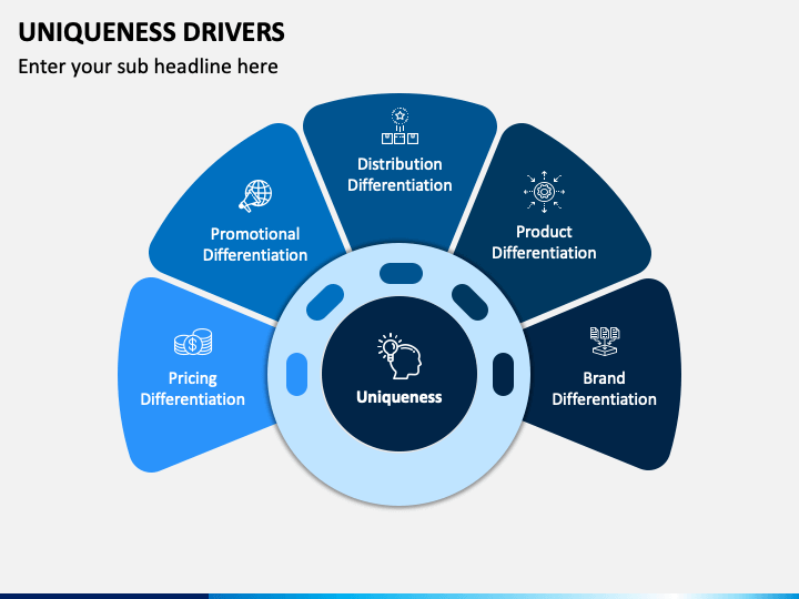 Uniqueness Drivers PowerPoint Template - PPT Slides | SketchBubble