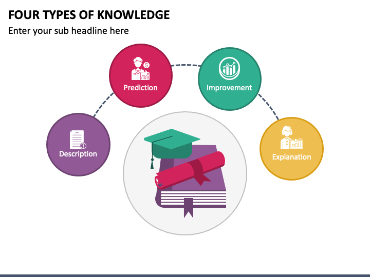 presentation of knowledge