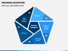 Partners Ecosystem PowerPoint and Google Slides Template - PPT Slides