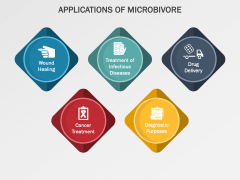 Microbivore PPT Slide 5