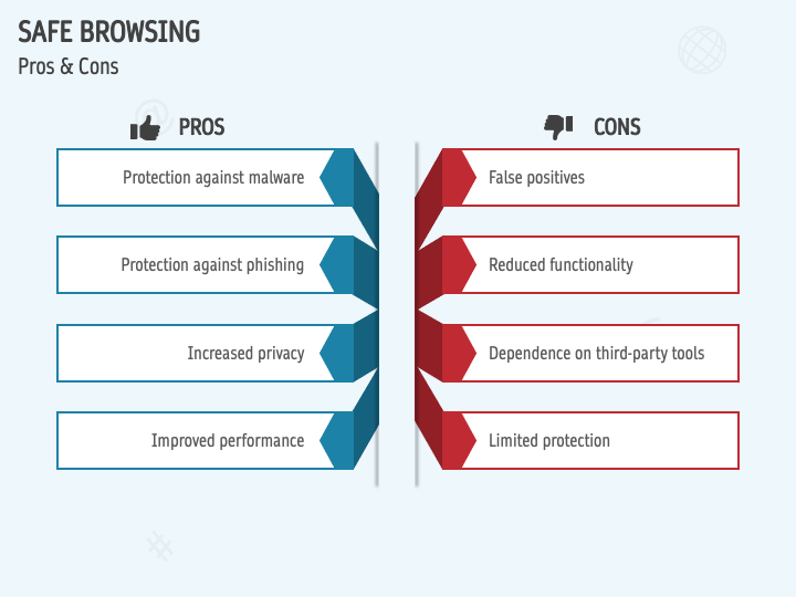 PPT - Safe Browsing PowerPoint Presentation, free download - ID:5493267