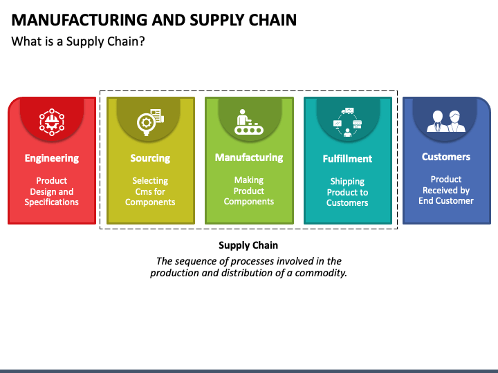Manufacturing and Supply Chain PPT Slide 1