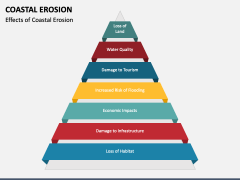 Coastal Erosion PowerPoint and Google Slides Template - PPT Slides