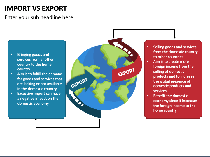 importing and exporting goods