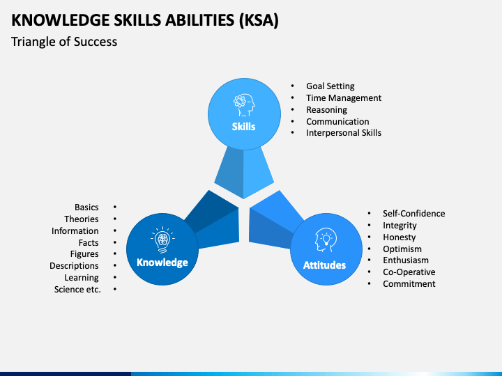 Skills And Abilities - Marcoscxt