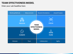 Team Effectiveness Model PPT Slide 6