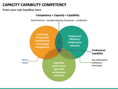 Capacity Capability Competency PowerPoint and Google Slides Template ...