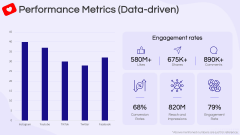 Influencer Marketing Pitch Deck PPT Slide 12