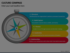 Culture Compass Animated Presentation - SketchBubble
