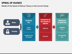 Spiral of Silence PPT Slide 3