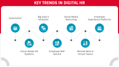 Digital Disruption in HR PPT Slide 6