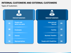 Internal Customers And External Customers PowerPoint And Google Slides ...