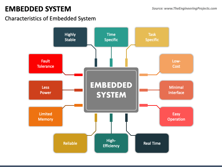 embedded system ppt presentation free download