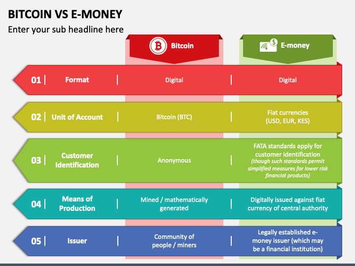 Bitcoin Vs E-Money PPT Slide 1