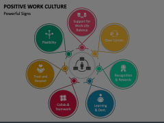 Positive Work Culture Animated Presentation - SketchBubble