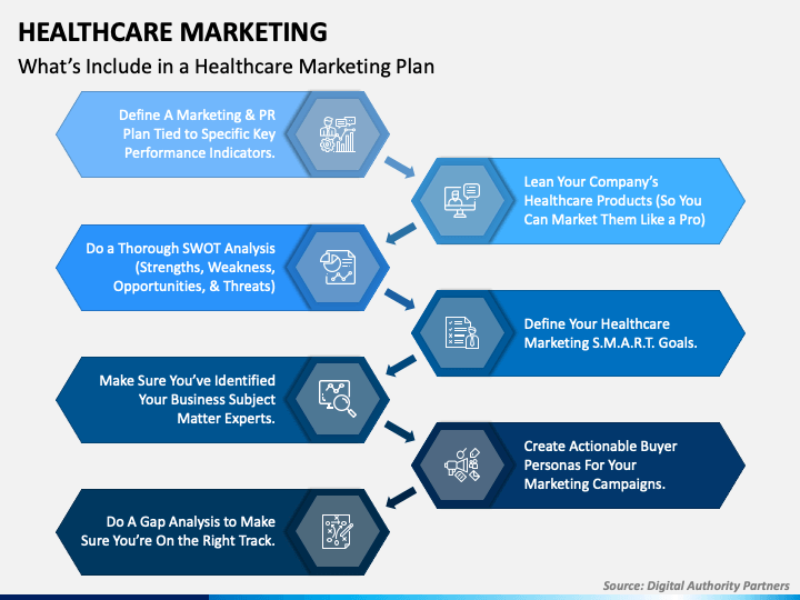 healthcare marketing powerpoint presentation