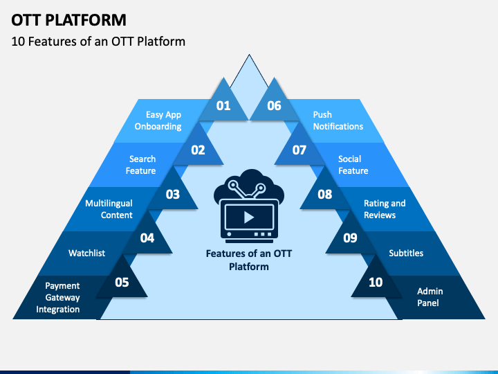 OTT Platform PowerPoint Presentation Slides PPT Template | lupon.gov.ph