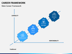 Career Framework PPT Slide 13
