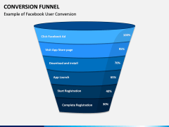 Conversion Funnel PPT Slide 5